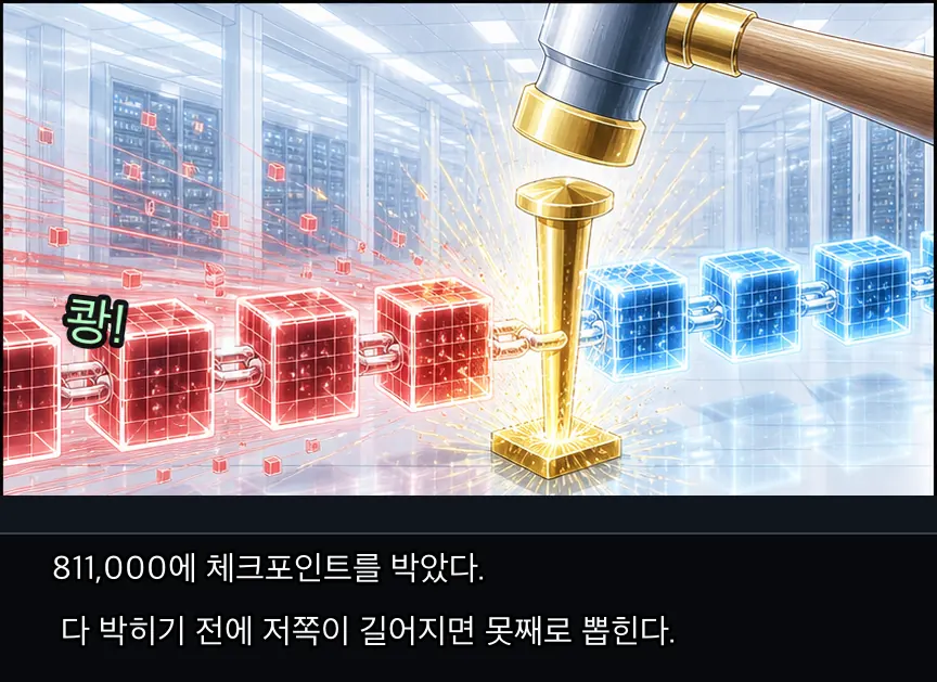 19화 9컷: 체크포인트와 만 명 · 09컷